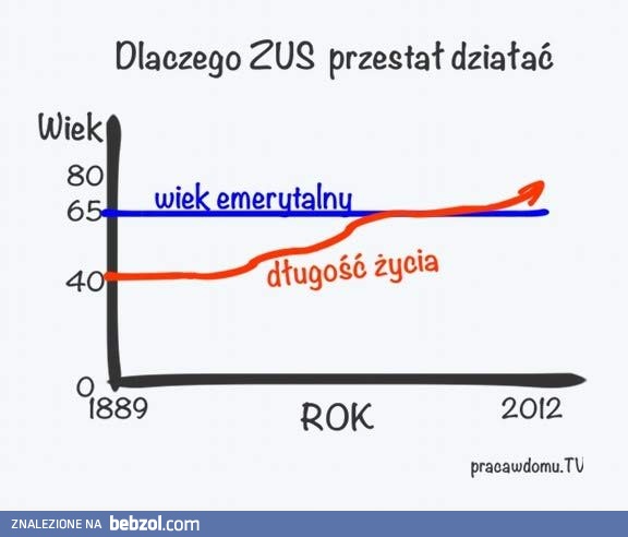 Zmiany były konieczne