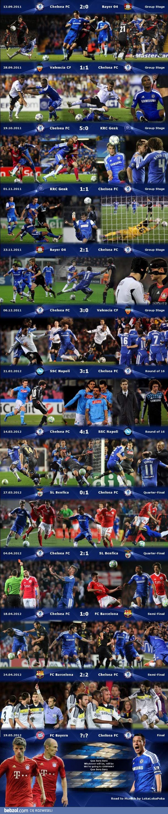 Droga Chelsea do finału LM