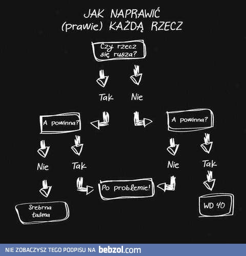 Skuteczna metoda naprawy