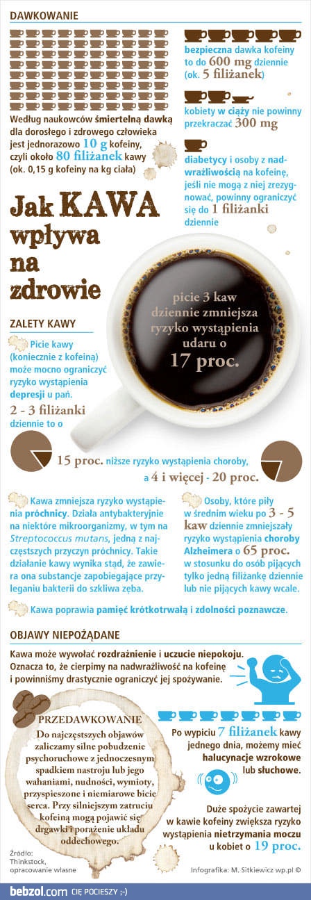 Wady i zalety małej czarnej