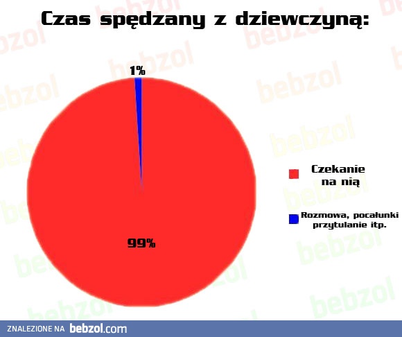 Czas spędzany z dziewczyną