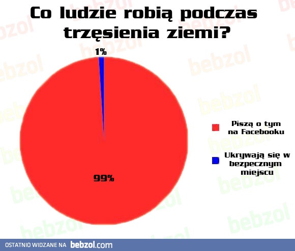 Co ludzie robią podczas trzęsienia ziemi?