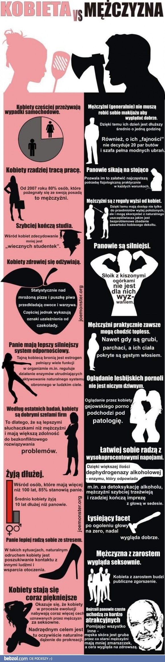 KOBIETA vs MĘŻCZYZNA