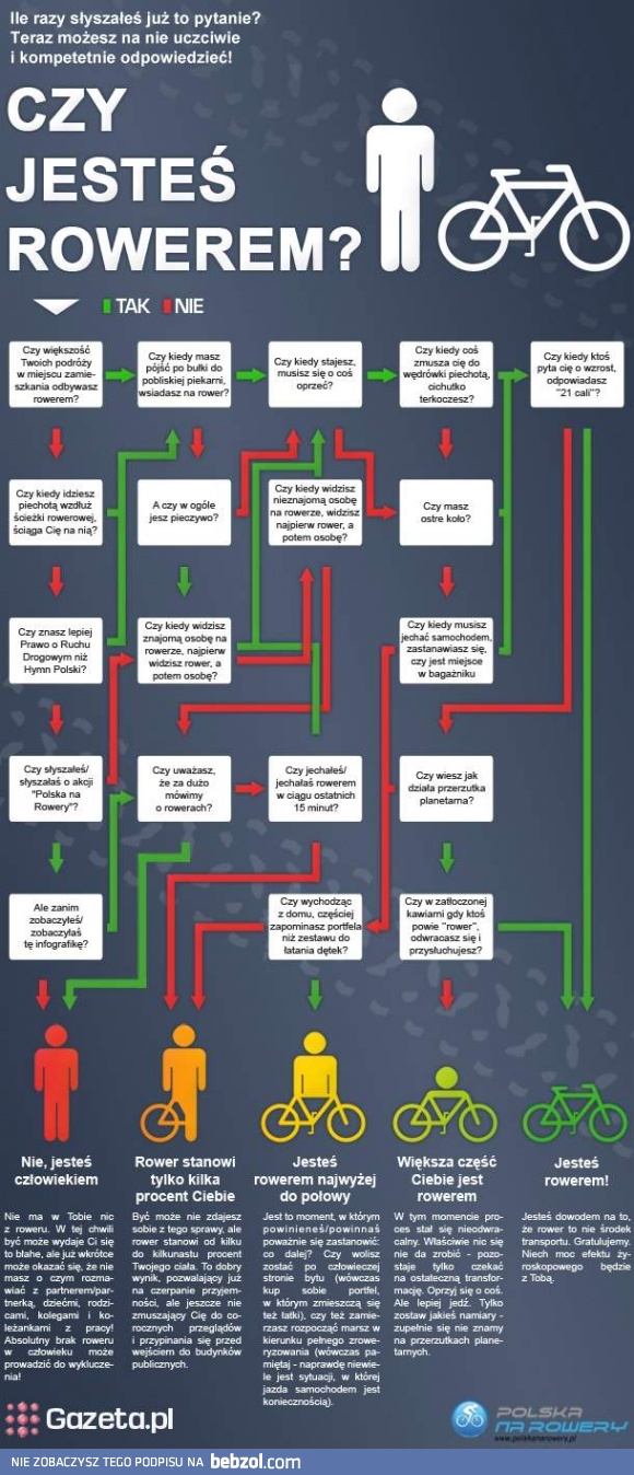 Czy jesteś rowerem?
