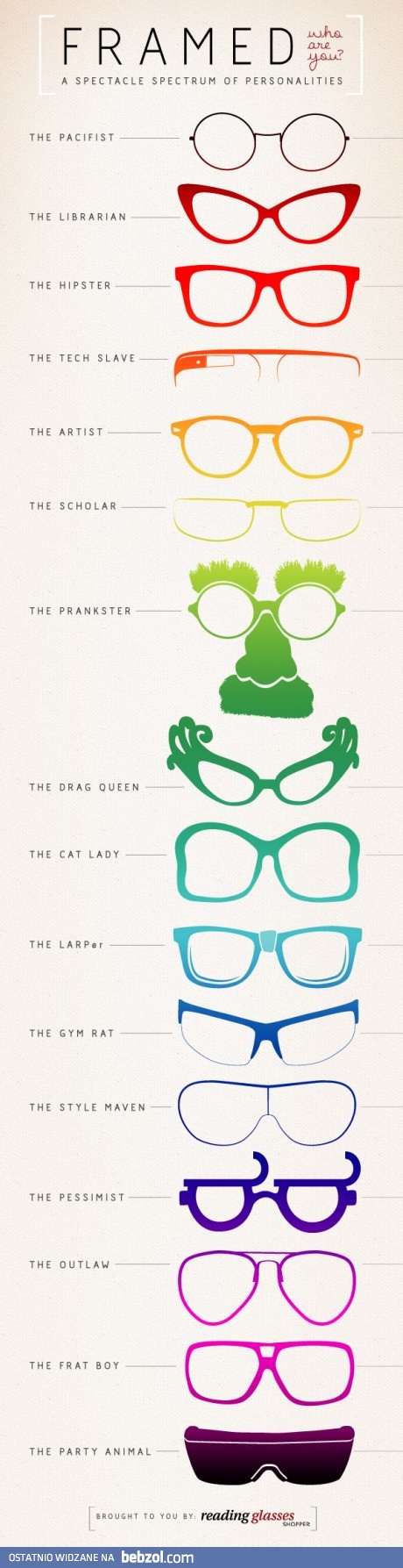 Co mówią o tobie oprawki