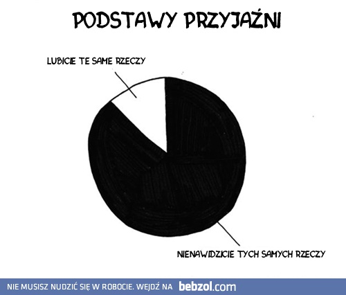 Podstawy przyjaźni