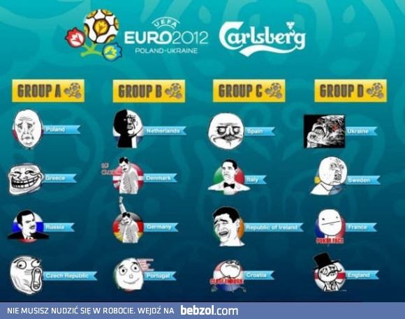 Faza grupowa Euro 2012