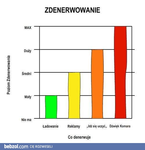 Co mnie najbardziej denerwuje?