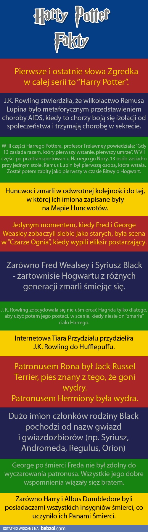 Fakty z Harry'ego Pottera