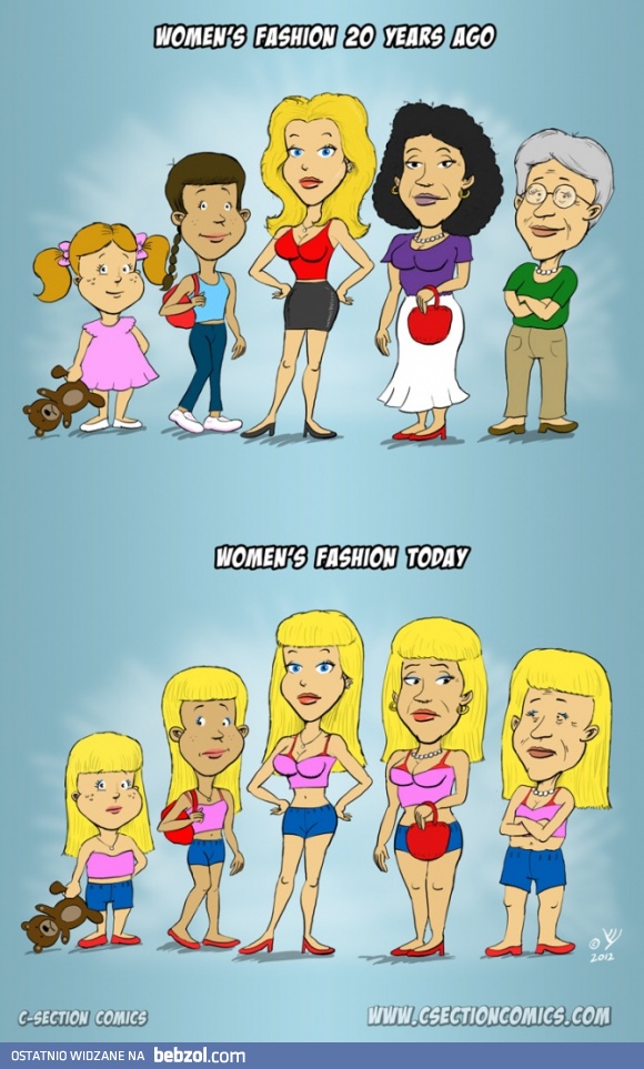 Jak kobiety ubierały się dawniej, a jak dziś