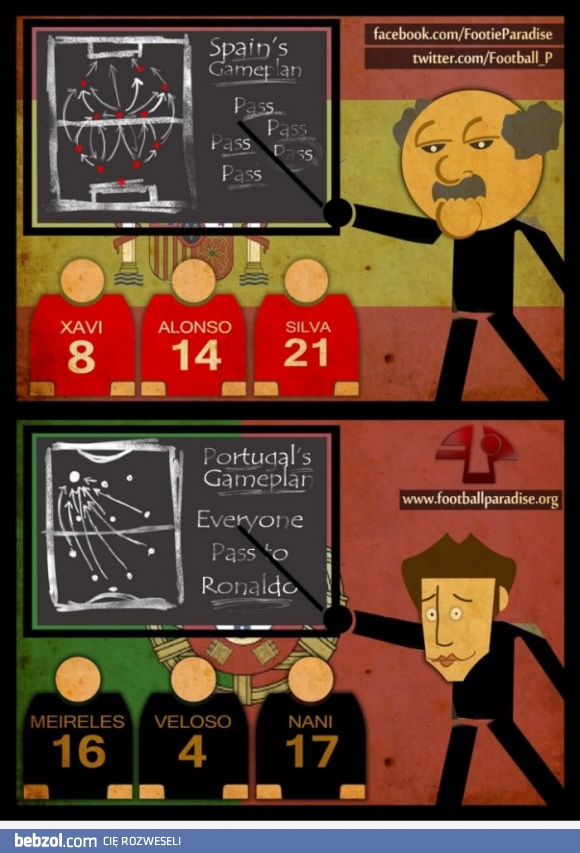 Taktyka Hiszpanii vs taktyka Portugalii