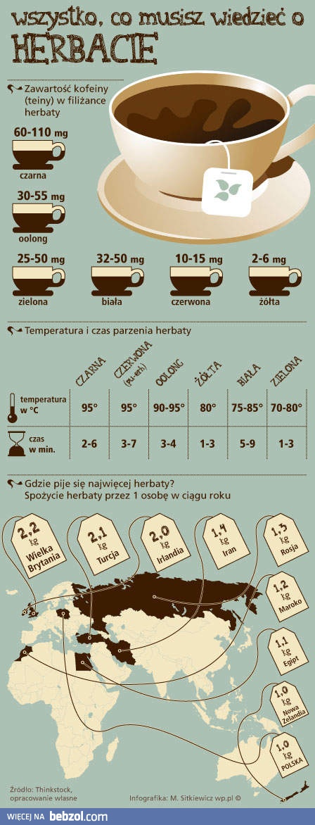 Wszystko co musisz wiedzieć o herbacie