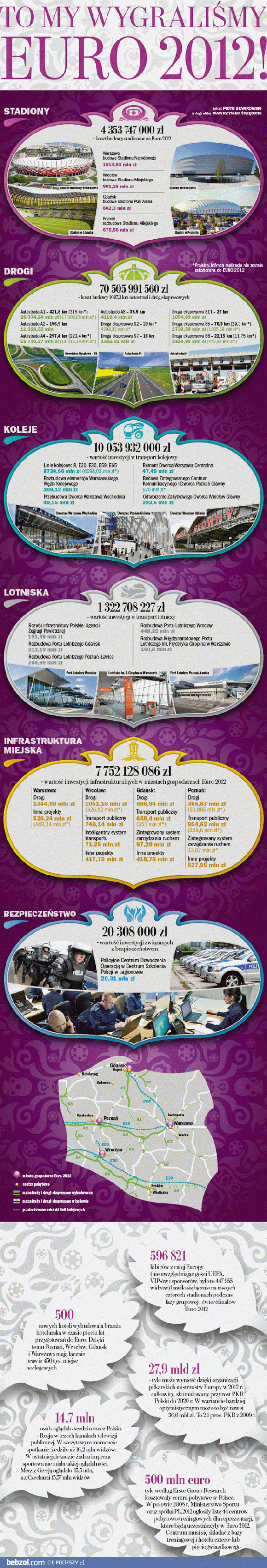 To Polska wygrała Euro!