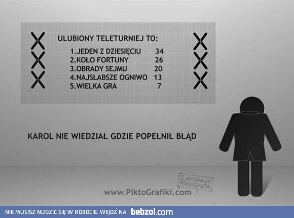 Karol, gdzie popełniłeś błąd?