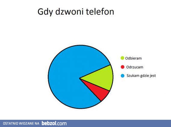 Gdy dzwoni telefon