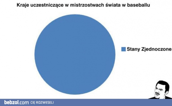Mistrzostwa świata w baseballu