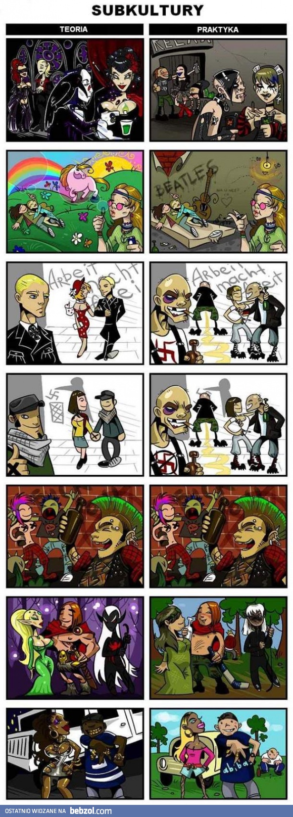 Subkultura - teoria vs praktyka