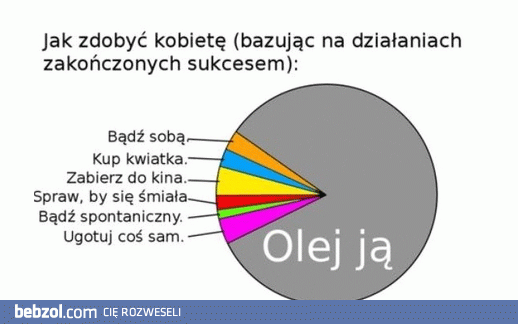 Jak zdobyć kobietę?
