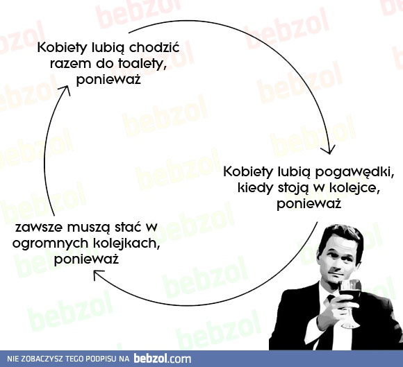 Bardzo kobiece koło