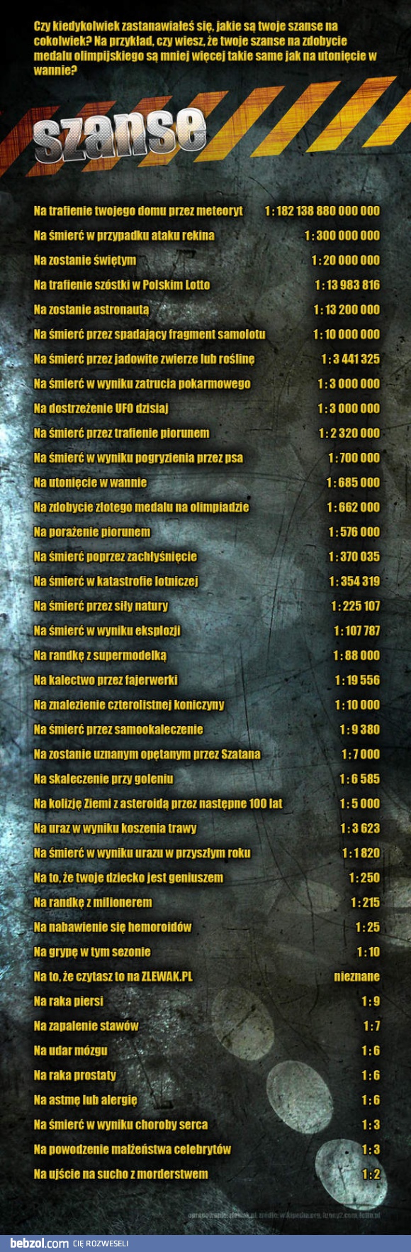 Takie mamy szanse na wszystko