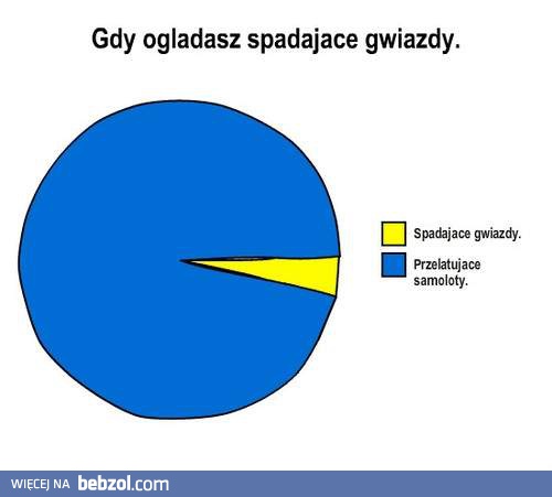 Gdy oglądasz spadające gwiazdy