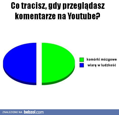 Kiedy  czytasz komentarze na jutubie