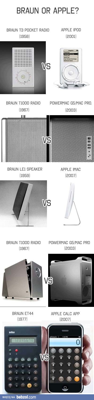 Braun vs Apple