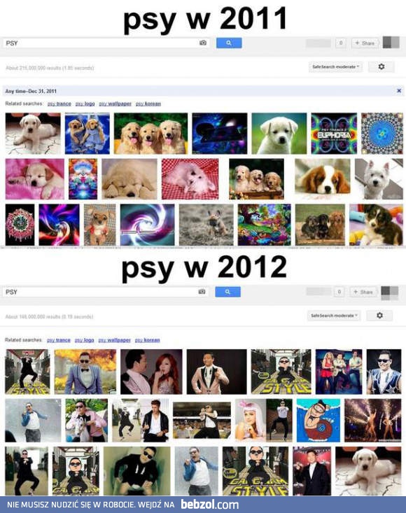 PSY w Google