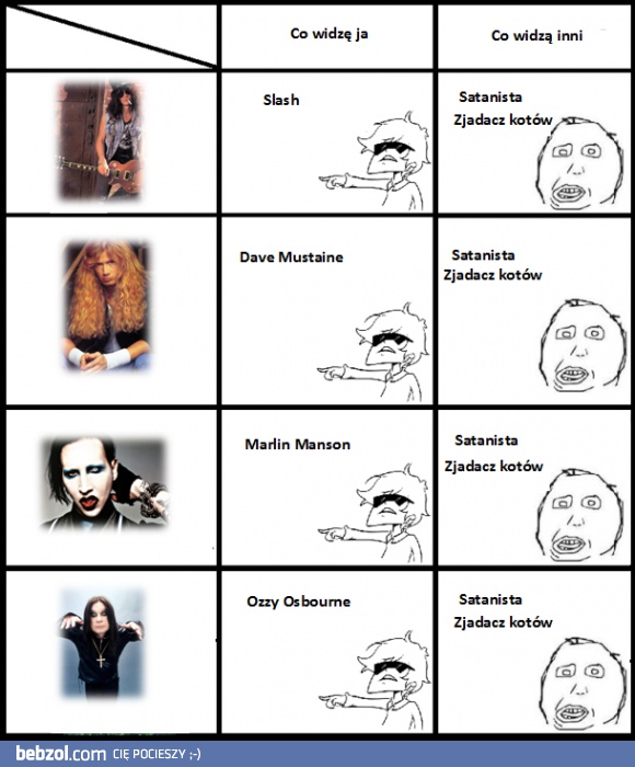 Jak widzimy satanistów, zjadaczy kotów
