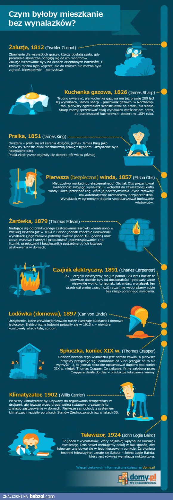 Czym byłoby mieszkanie bez wynalazków?