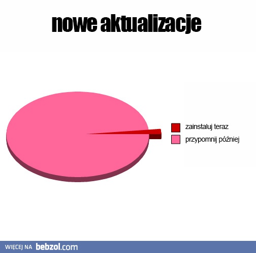 Nowe aktualizacje