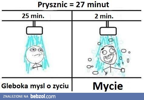 Ile zajmuje nam prysznic