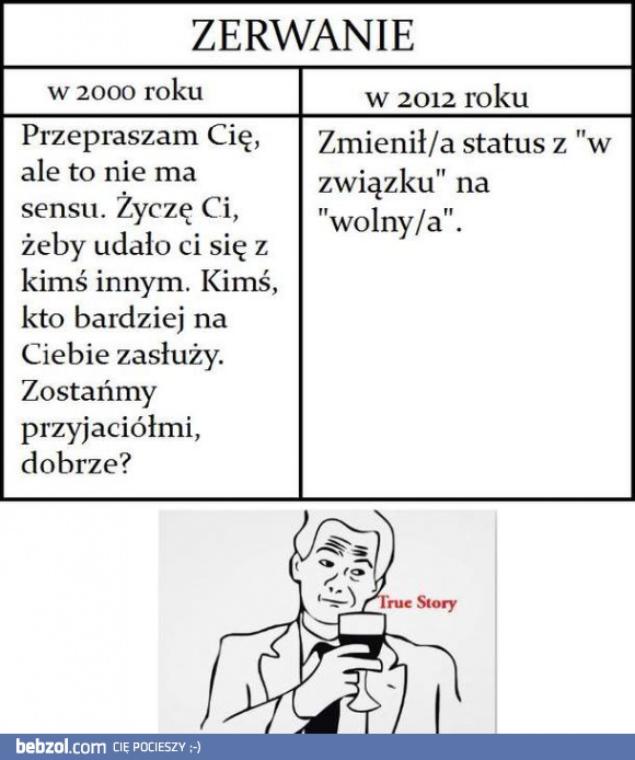 Zerwanie dawniej i dziś