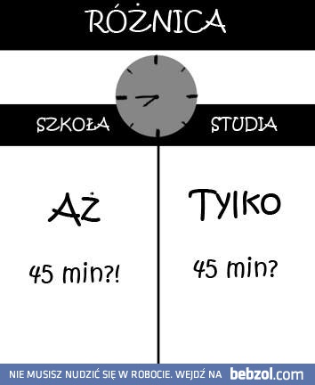 Różnica między szkołą, a studiami