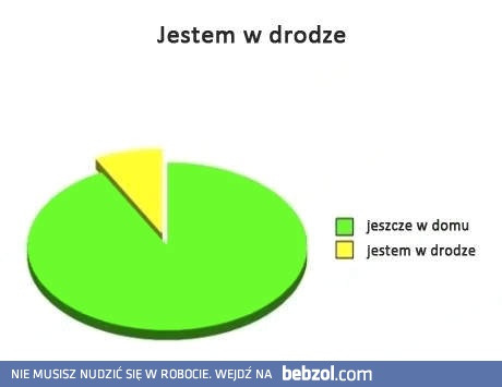 Jestem już w drodze