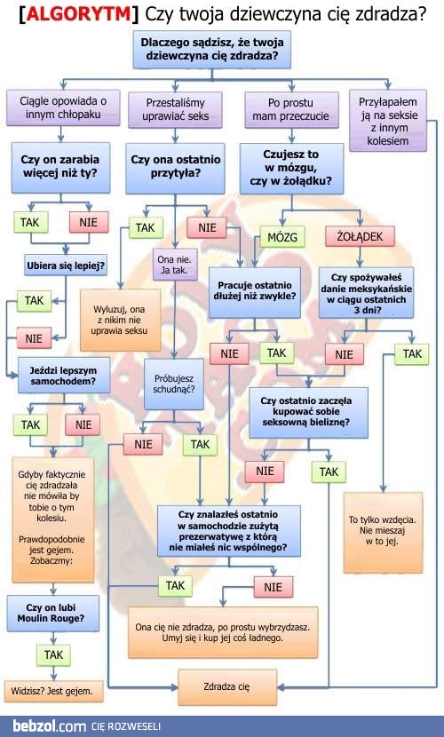 Czy twoja dziewczyna Cię zdradza?