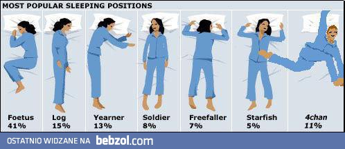 Pozycje snu