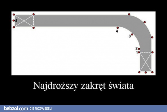 Najdroższy zakręt świata