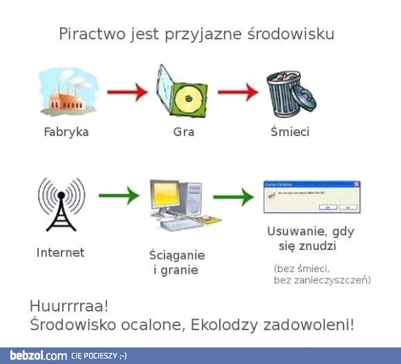 Piractwo komputerowe jest przyjazne dla środowiska