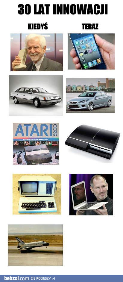 30 lat innowacji