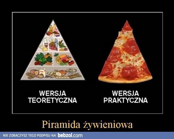 Piramida żywieniowa