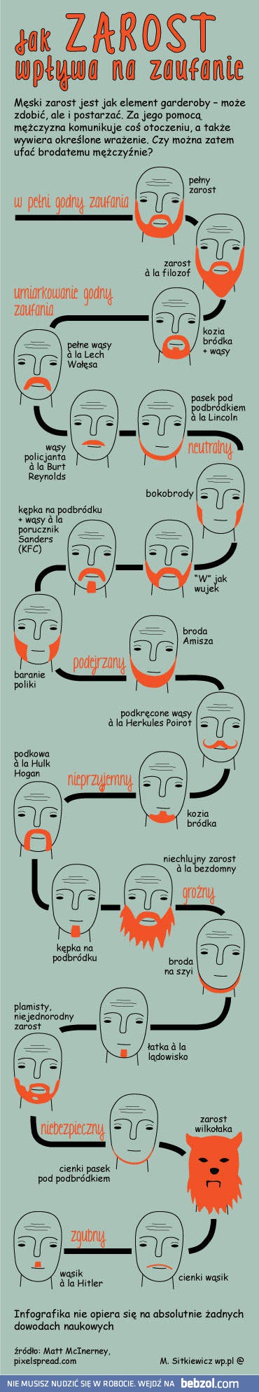 Jak zarost wpływa na zaufanie