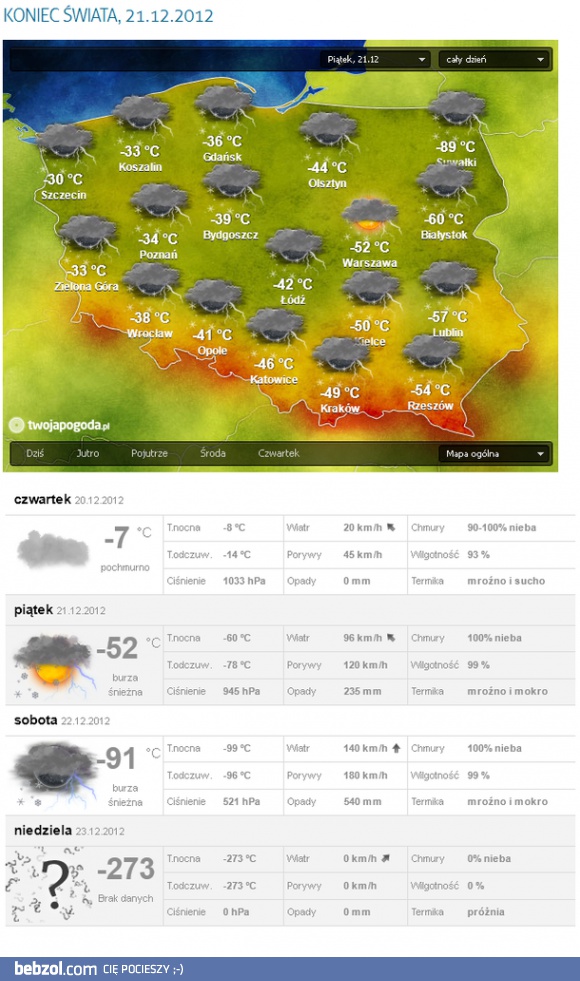 Pogoda na koniec świata