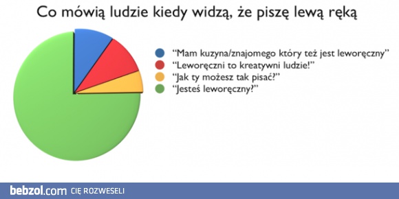 Co mówią ludzie kiedy piszę lewą ręką