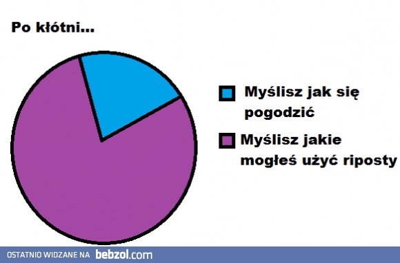 Po kłótni