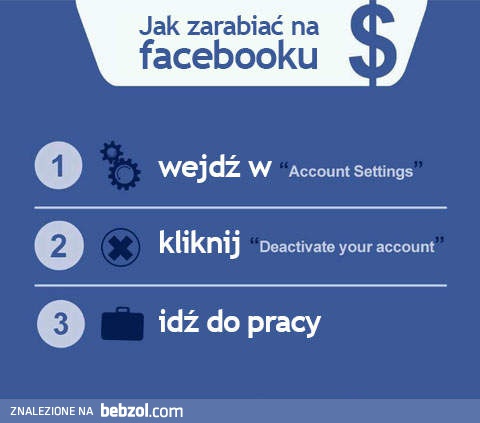 Jak zarabiać na Facebooku