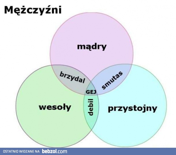 Mężczyźni