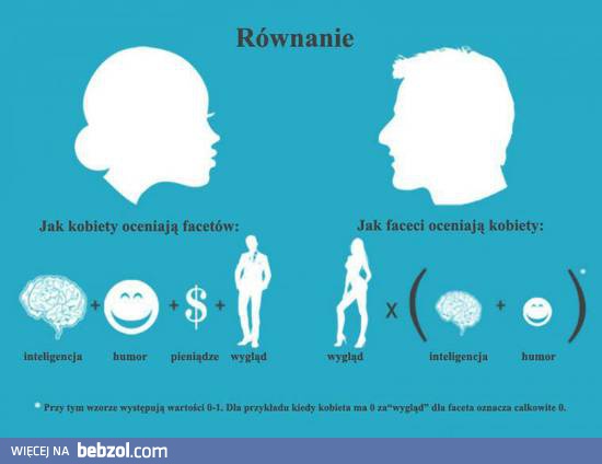 Równanie oceniające kobietę i mężczyznę