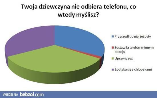 Kiedy twoja dziewczyna nie odbiera telefonu