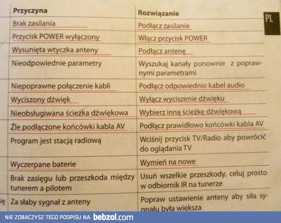 Instrukcja obsługi dla opornych